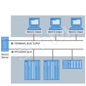 WINCC OPTION SERVER OPERATION, СЕРВЕРНАЯ ОПЦИЯ ДЛЯ ДЛЯ SIMATIC WINCC ВЕРСИИ V6.2, ЛИЦЕНЗИЯ НА ОДНУ УСТАНОВКУ - SIEMENS