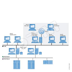 SIMATIC WINCC WEBDIAGNOSTICS CLIENT ДЛЯ RUNTIME PROFESSIONAL, ПРОГРАММНАЯ ОПЦИЯ ДЛЯ WINCC (TIA PORTAL), ИСПОЛНЯЕМОЕ ПО, ОДИНОЧНАЯ ЛИЦЕНЗИЯ, БЕЗ ПО И ДОК., ЛИЦ. КЛЮЧ НА USB, CLASS A - SIEMENS