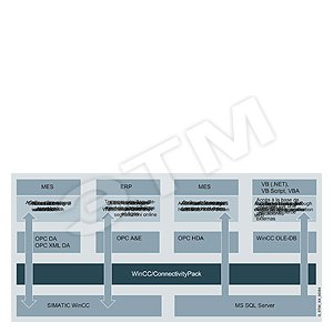 WINCC/CONNECTIVITY STATION V6.2, СТАНЦИЯ ДОСТУПА - ОПЦИЯ ДОСТУПА К ИСТОРИЧЕСКИМ ДАННЫМ ДЛЯ SIMATIC WINCC ВЕРСИИ 6.2, ИСПОЛНЯЕМОЕ ПО, ЛИЦЕНЗИЯ НА 1 УСТАНОВКУ - SIEMENS