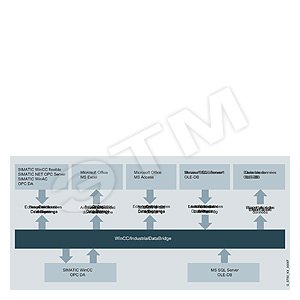 WINCC ОПЦИЯ INDUSTRIALDATABRIDGE V6.1, УВЕЛИЧЕНИЕ КОЛИЧЕСТВА ПЕРЕМЕННЫХ ОТ 128 ДО 512 - SIEMENS