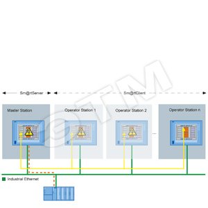SIMATIC WINCC SM@RT SERVER ДЛЯ ПАНЕЛЕЙ SIMATIC, ОПЦИЯ ДЛЯ WINCC (TIA PORTAL), ИСПОЛНЯЕМОЕ ПО, ОДИНОЧНАЯ ЛИЦЕНЗИЯ, БЕЗ ПО И ДОК. ЛИЦЕНЗИОННЫЙ КЛЮЧ НА USB, CLASS A - SIEMENS