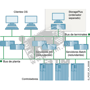 SIMATIC PCS 7, ПО STORAGE PLUS V7.1, ОДИНОЧНАЯ ЛИЦЕНЗИЯ НА 1 УСТАНОВКУ, ИСПОЛНЯЕМОЕ ПО, БЕЗ ПО И ДОК., ЛИЦЕНЗИЯ НА USB-НАКОПИТЕЛЕ, CLASS A, 3 ЯЗЫКА (G, E, F), РАБОТА ПОД ОС XPPROF/ WINSRV2003, ЦЕЛЕВОЕ АПП. ОБЕСП.: PCS 7 547B: ES/OS, SERVER - SIEMENS