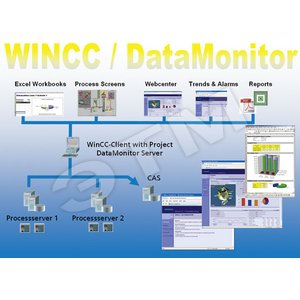 ОБНОВЛЕНИЕ WINCC/DATAMONITOR ОТ ВЕРСИИ V6.X -> V6.2 ДЛЯ 3, 10, 25 ИЛИ 50 КЛИЕНТОВ, ОПЦИЯ ДЛЯ SIMATIC WINCC V6.2, ИСПОЛНЯЕМОЕ ПО, ОДИНОЧНАЯ ЛИЦЕНЗИЯ, НЕМ.,АНГЛ.,ФР.,ИСП.,ИТ (6AV6371-1DN06-2XX3) - SIEMENS