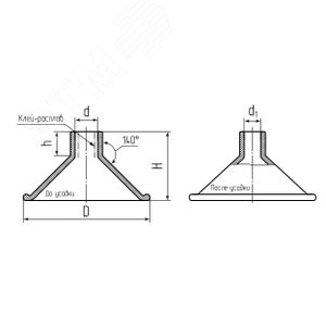 Комплект термоусаживаемых изоляторов КТИ-2 3