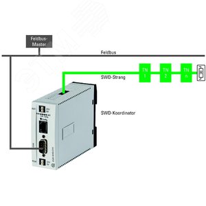EU5C-SWD-CAN,  Шлюз SWD CANopen, 99 компонента - EATON