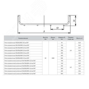Лоток проволочный 30х50х3000-3,8мм INOX 2