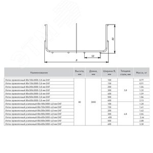 Лоток проволочный 80х200х3000-3,8мм INOX 2