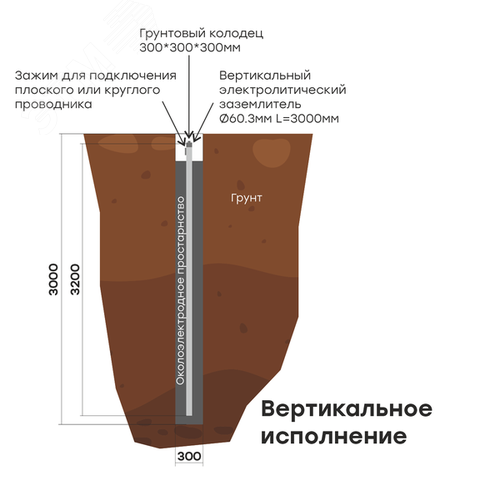 Комплект электролитического заземления L 3000мм вертикальное PROxima - фото 2