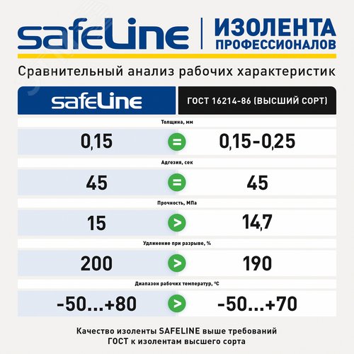 Изолента Safeline 19/25 белый - фото 14