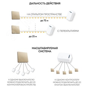 Выключатель дистанционного управления 230V 500W одноклавишный TM81, золото | 41725 | FERON - фото 4