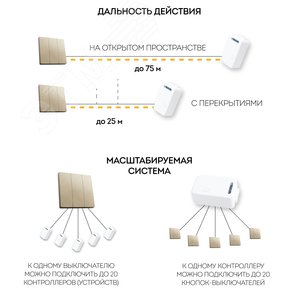 Кнопка-выключатель беспроводной 230V 500W трехклавишный, золото - фото 4
